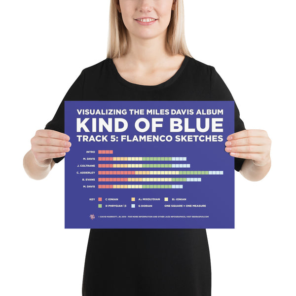 Visualizing Kind of Blue Poster